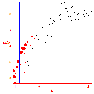 Peres lattice <J3>